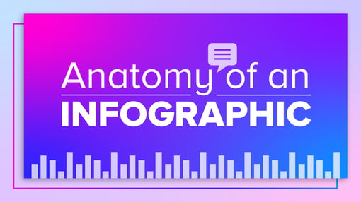 What is an Infographic?